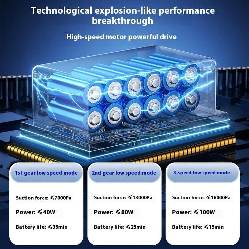 Bürstenloser Hochleistungs-Autoreiniger mit dritter Gangeinstellung