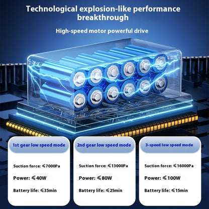 Bürstenloser Hochleistungs-Autoreiniger mit dritter Gangeinstellung