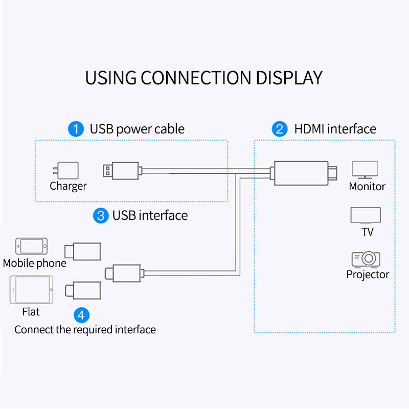 4K 3-in-1 HDMI Wireless Wifi Mirror Adapterkabel