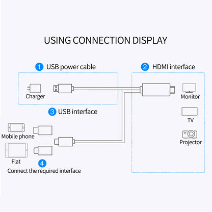 4K 3-in-1 HDMI Wireless Wifi Mirror Adapterkabel