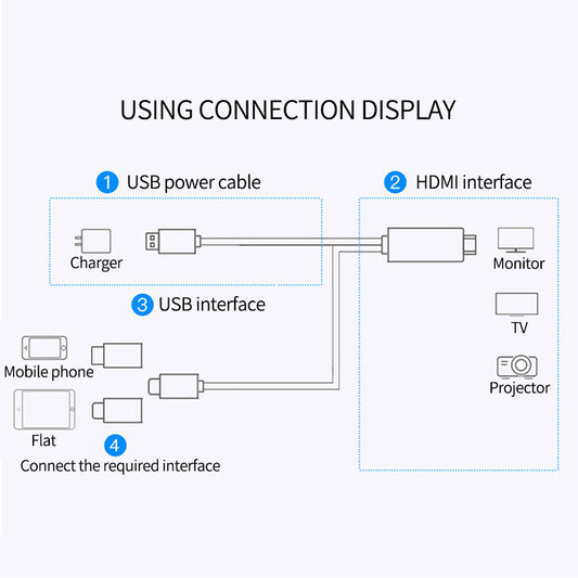 4K 3-in-1 HDMI Wireless Wifi Mirror Adapterkabel