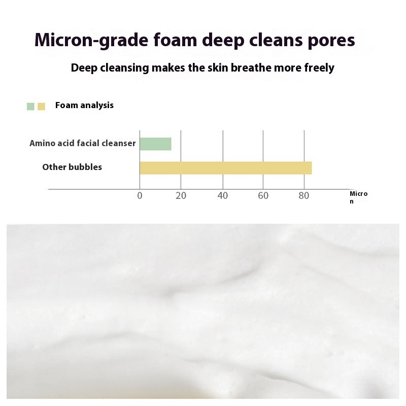 Milder, tiefenreinigender Gesichtsreiniger mit Aminosäuren – ölregulierend, feuchtigkeitsspendend und pflegend