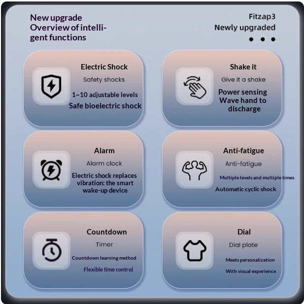 Elektrischer Schockwecker, geräuschlos und gegen Müdigkeit und Aufschieberitis